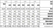 耐力板规格,耐力板规格宽度尺寸及价格