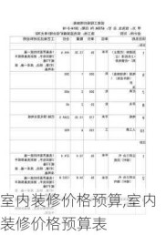 室内装修价格预算,室内装修价格预算表