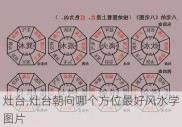 灶台,灶台朝向哪个方位最好风水学图片