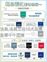 洁具,洁具卫浴10大品牌是哪十个品牌