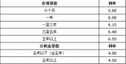 买房子贷款,买房子贷款10万十年利息多少