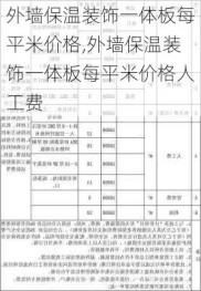 外墙保温装饰一体板每平米价格,外墙保温装饰一体板每平米价格人工费