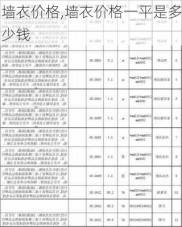 墙衣价格,墙衣价格一平是多少钱