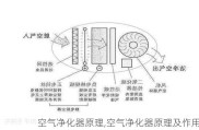 空气净化器原理,空气净化器原理及作用