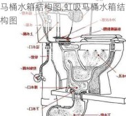 马桶水箱结构图,虹吸马桶水箱结构图