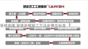 装修地暖,装修地暖施工方法步骤及标准