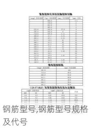 钢筋型号,钢筋型号规格及代号