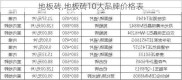 地板砖,地板砖10大品牌价格表