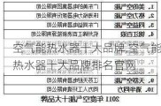 空气能热水器十大品牌,空气能热水器十大品牌排名官网