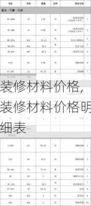 装修材料价格,装修材料价格明细表