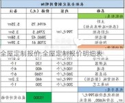 全屋定制报价,全屋定制报价明细表