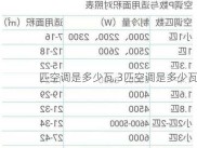 匹空调是多少瓦,3匹空调是多少瓦