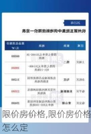 限价房价格,限价房价格怎么定