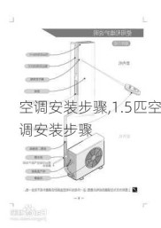 空调安装步骤,1.5匹空调安装步骤