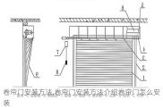 卷帘门安装方法,卷帘门安装方法介绍卷帘门怎么安装