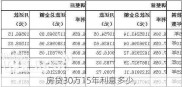 房贷30万15年利息多少,