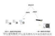 什么是风管机,什么是风管机与中央空调的区别