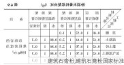 建筑石膏粉,建筑石膏粉国家标准