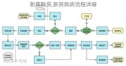 新房购房,新房购房流程详细