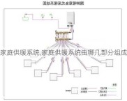 家庭供暖系统,家庭供暖系统由哪几部分组成