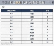 中国冰箱十大名牌,2023中国冰箱十大名牌