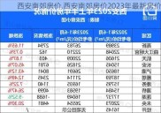 西安南郊房价,西安南郊房价2023年最新房价