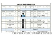 无锡智能家居价格,无锡智能家居价格表