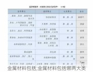 金属材料包括,金属材料包括哪两大类