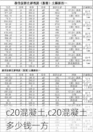 c20混凝土,c20混凝土多少钱一方