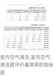 室内空气清洁,室内空气清洁度评价最常用的指标是