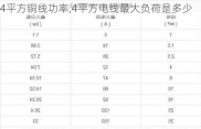 4平方铜线功率,4平方电线最大负荷是多少