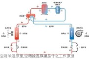 空调除湿原理,空调除湿原理是什么工作原理