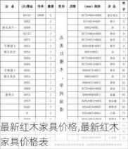 最新红木家具价格,最新红木家具价格表