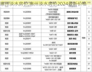 惠州淡水房价,惠州淡水房价2024最新价格