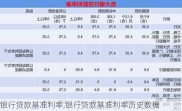 银行贷款基准利率,银行贷款基准利率历史数据