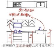 厨房操作台,厨房操作台尺寸标准尺寸