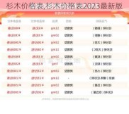 杉木价格表,杉木价格表2023最新版