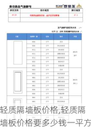 轻质隔墙板价格,轻质隔墙板价格要多少钱一平方