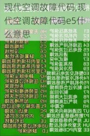 现代空调故障代码,现代空调故障代码e5什么意思