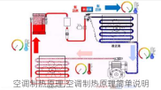 空调制热原理,空调制热原理简单说明