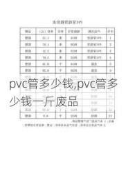 pvc管多少钱,pvc管多少钱一斤废品