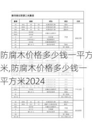 防腐木价格多少钱一平方米,防腐木价格多少钱一平方米2024