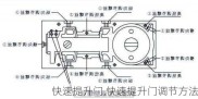 快速提升门,快速提升门调节方法