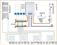 地暖安装示意图,锅炉地暖安装示意图