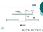 圈梁配筋,圈梁配筋要求