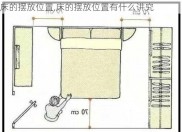 床的摆放位置,床的摆放位置有什么讲究