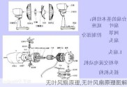 无叶风扇原理,无叶风扇原理图解