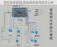 易安居家装网,易安居家装网线怎么样