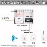 新房装修网,新房装修网线怎么预留