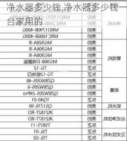 净水器多少钱,净水器多少钱一台家用的